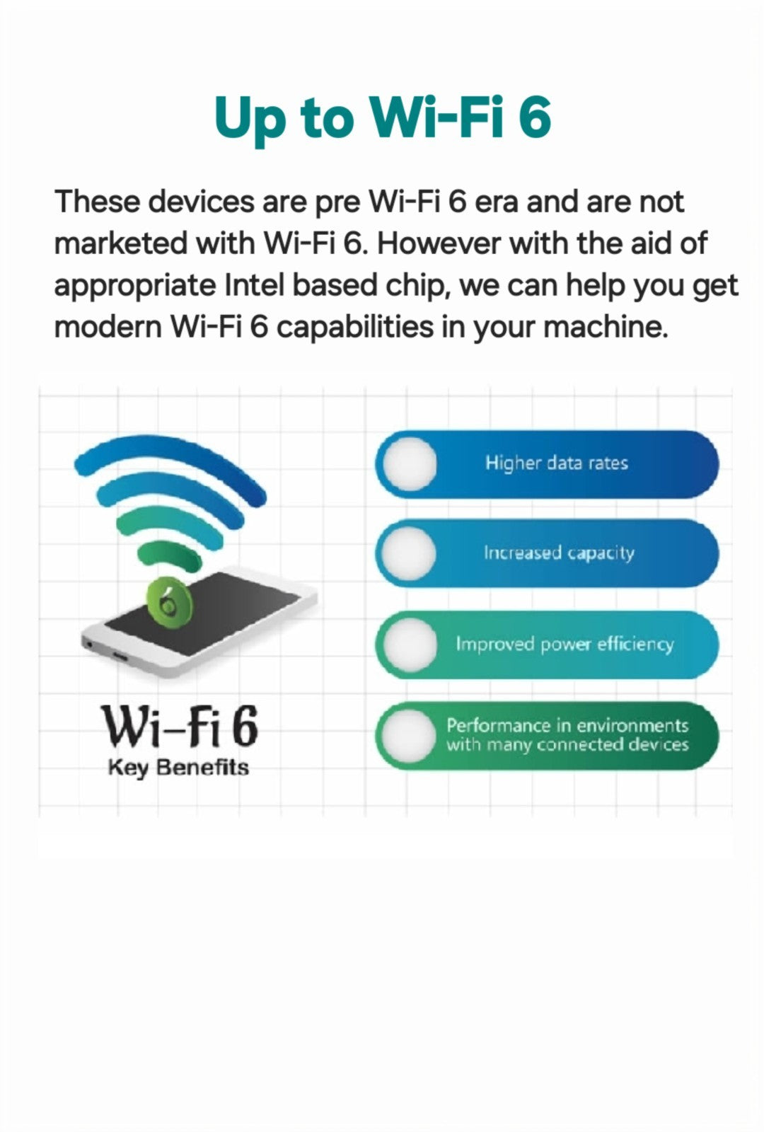 Wireless WiFi and Bluetooth  Kit for HP EliteDesk & ProDesk Micro Mini Tiny PCs