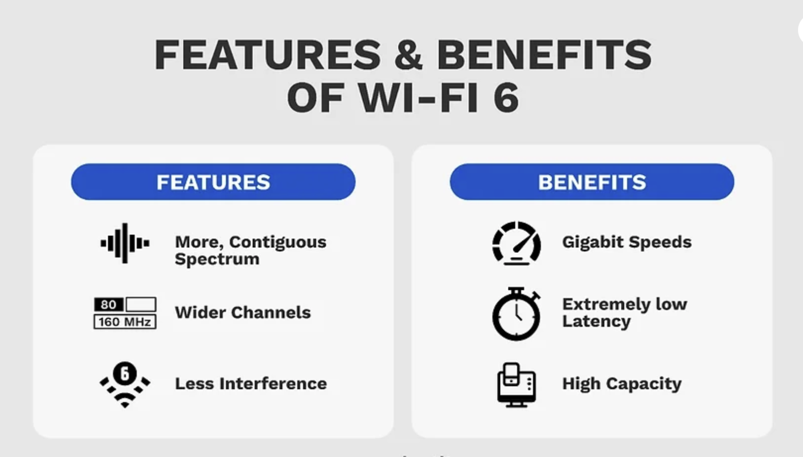 WiFi 6 & Bluetooth KIT For DELL OptiPlex 3000 5000 7000 Micro  MFF